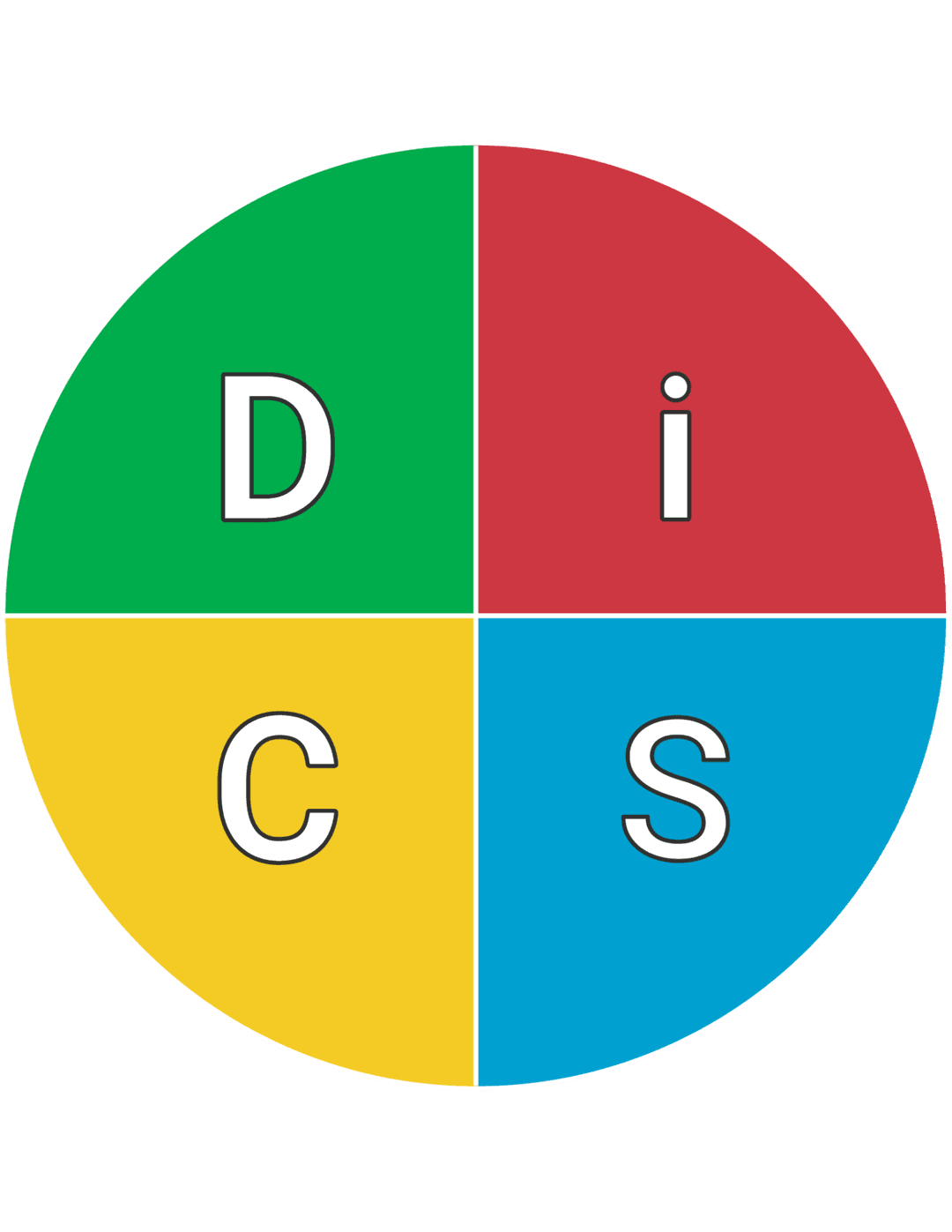 Everything DiSC four-quadrant model showing Dominance, Influence, Steadiness, and Conscientiousness